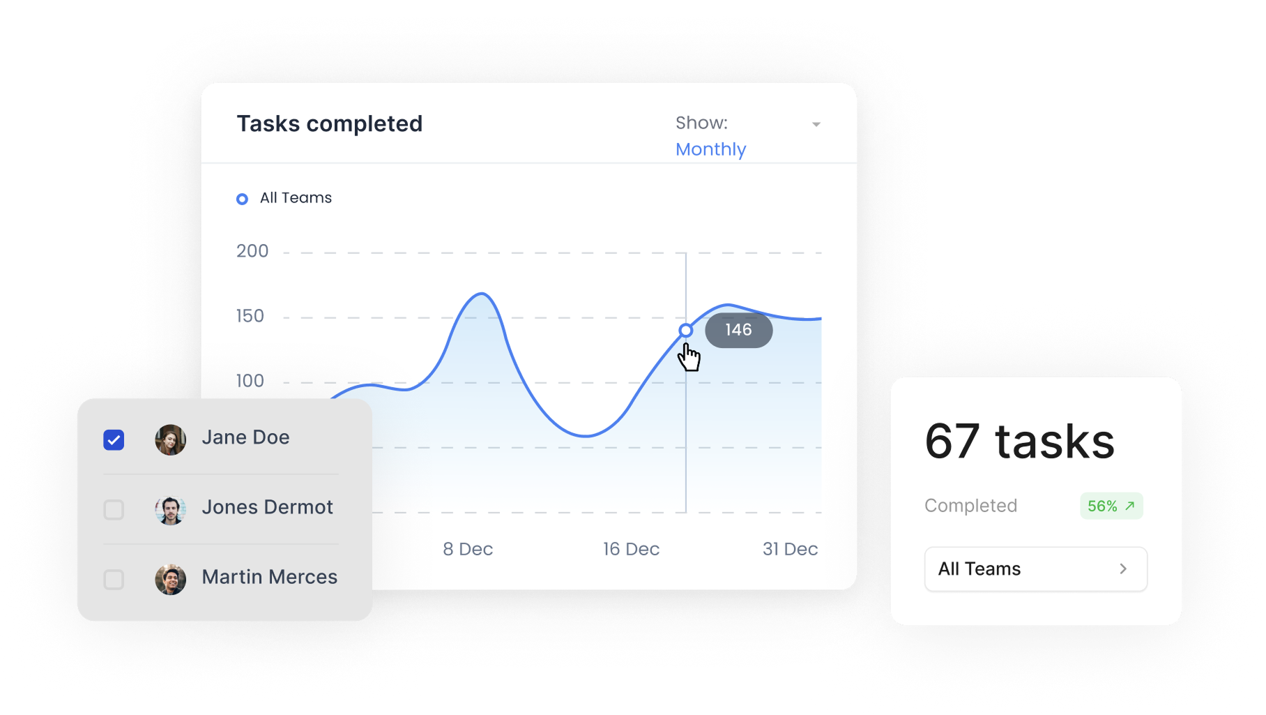 Analytics dashboard UI showing charts and task data
